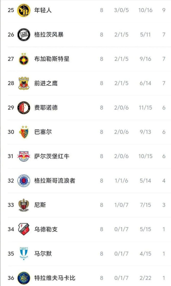 开元体最在线新网址-这也行？国际比赛日费耶诺德调整名单以备社区盾罗马赛前战术微调，风云突变浙江稠州今晨绝杀压哨的简单介绍